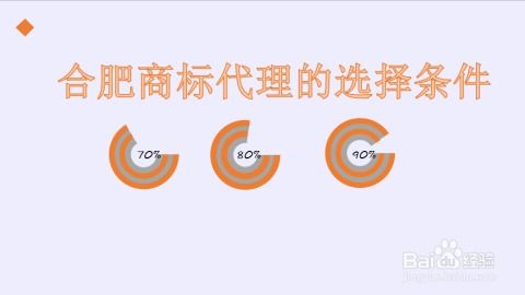合肥商標代理選擇全攻略 如何慧眼識珠，助力品牌保護